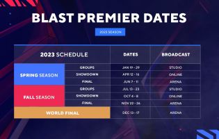 Here are BLAST Premier's plans for the 2023 CS:GO season